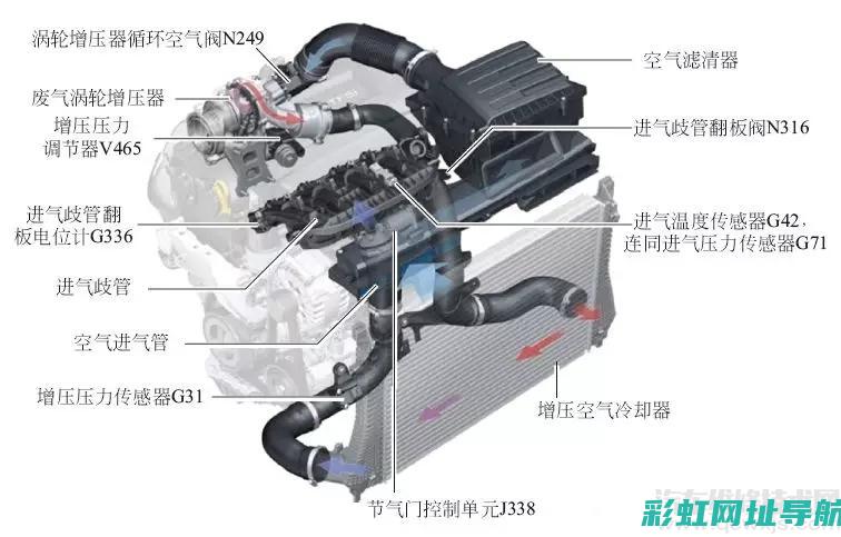 发动机进气清洗的重要性及其实施方法 (发动机进气清洗有必要吗)