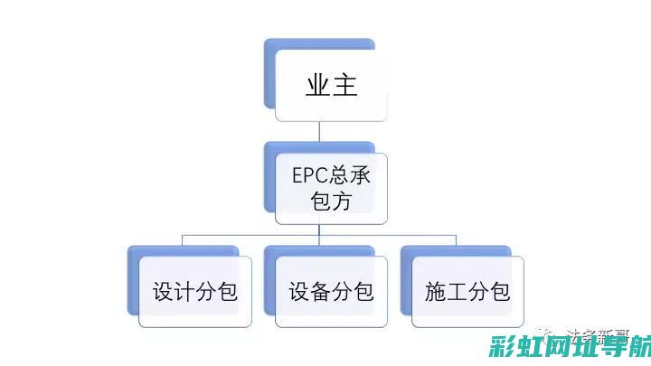 探讨EPC故障灯亮对发动机的影响及应对之策 (epc故障处理)