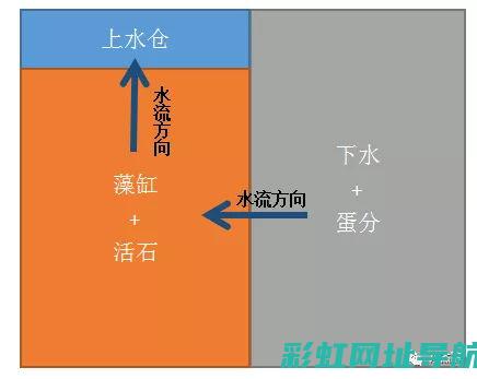 深度解析八缸柴油发动机技术：工作原理与优势特点 (八缸是啥意思)