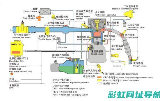 发动机EMS系统详解：功能、原理及应用 (发动机ems故障什么意思)