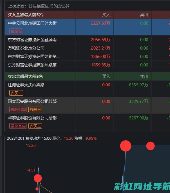 揭秘东安动力发动机：卓越性能与前沿科技的完美结合 (揭秘东安动力的秘密)