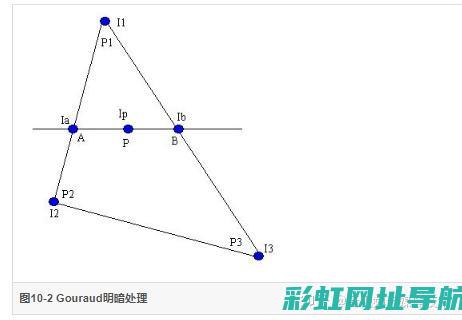 深度解析gla200发动机：特点、优势及应用领域 (深度解析gtdiq96发动机)