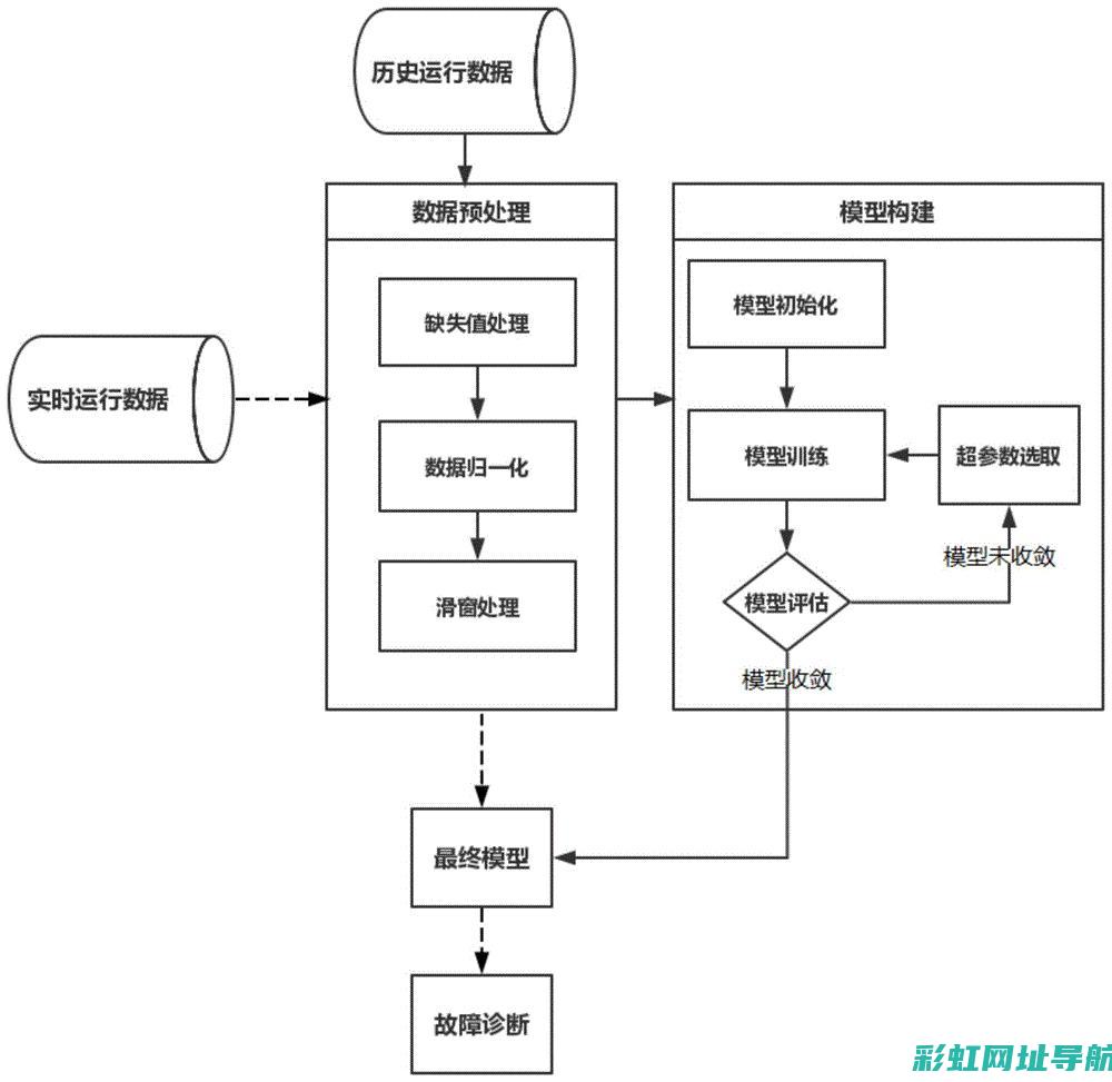 深度解析云内4100发动机技术：创新与优势并存 (云内官方网站)