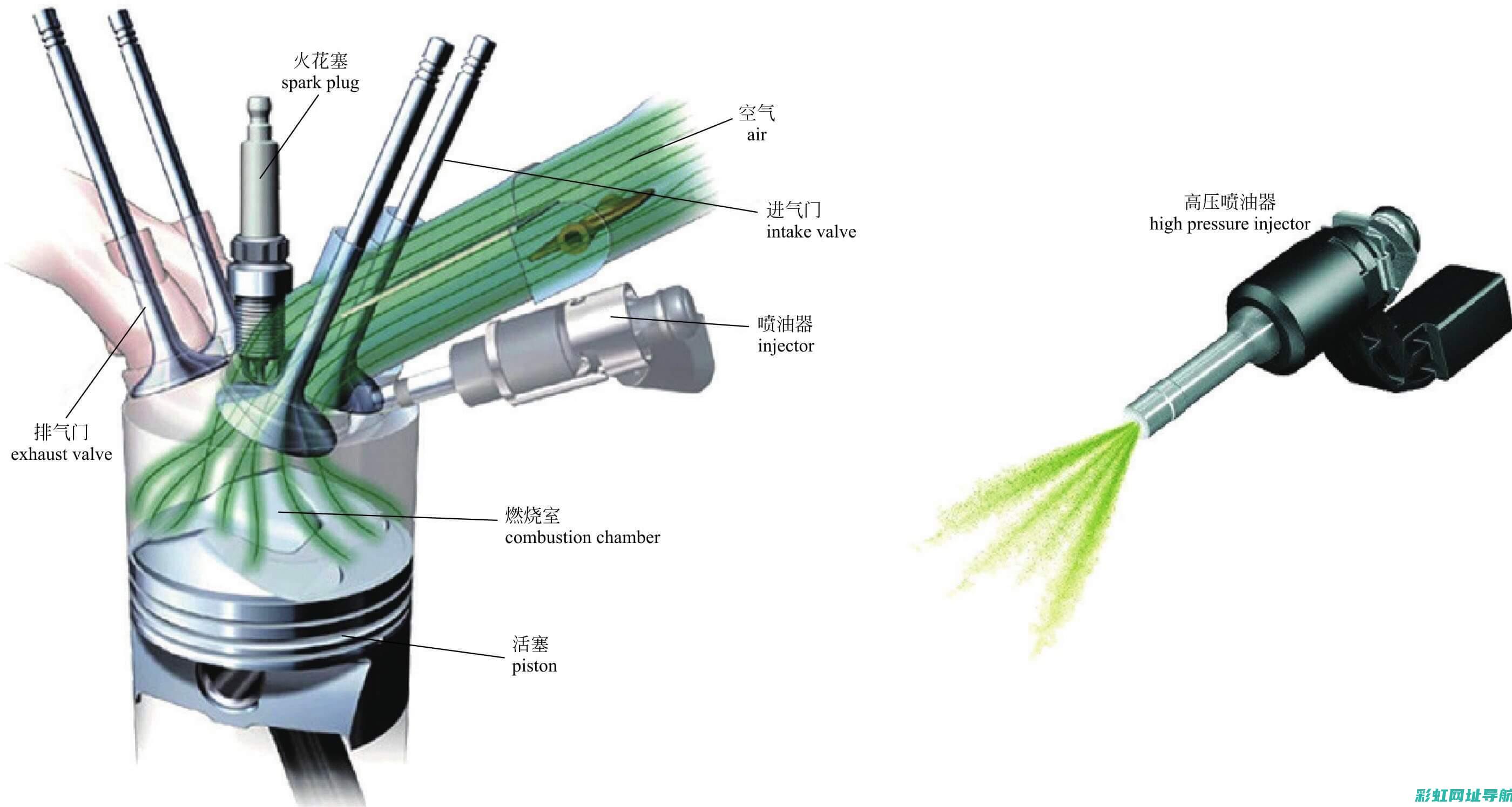 直喷式发动机技术原理及优势解析 (直喷式发动机会高温吗)