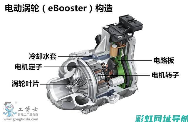 涡轮增压技术：发动机性能提升的核心原理 (涡轮增压技术哪家最成熟)