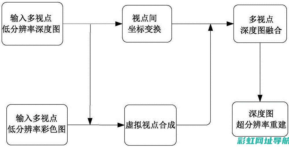 深度解析：转子发动机的独特声音 (转zhu)