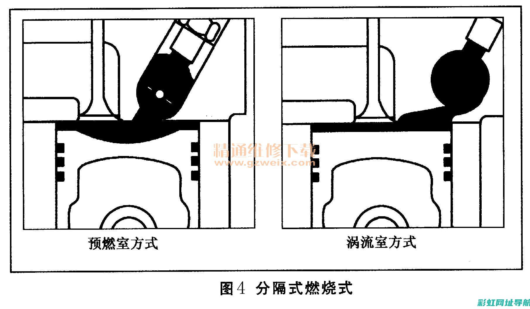 深度解析柴油发动机运作原理及构造特点 (深度解析柴油电控发动机闭环控制原理)