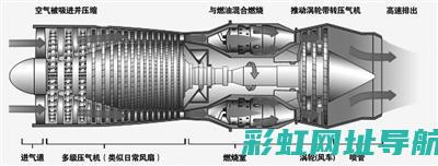 发动机主要部件详解及功能介绍 (发动机主要部件)