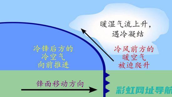 深度探讨风冷式发动机的优缺点及性能特点 (风冷方式的优点缺点)