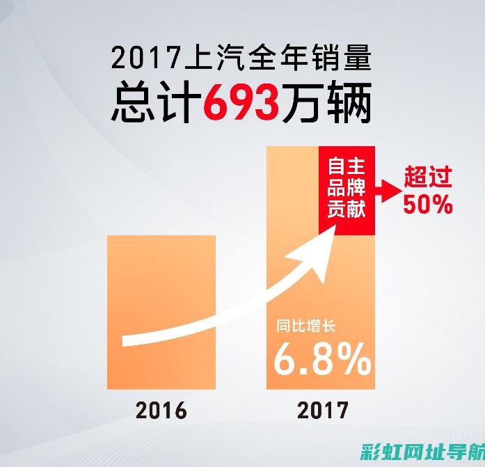 揭秘上汽集团最新黑科技：2.0T发动机动力与燃油经济性双重优势揭秘 (揭秘上汽集团的秘密)