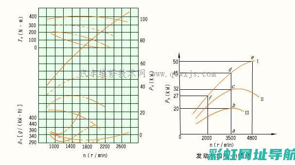 发动机负荷率：定义、计算与实际应用解析 (发动机负荷率高好还是低好)