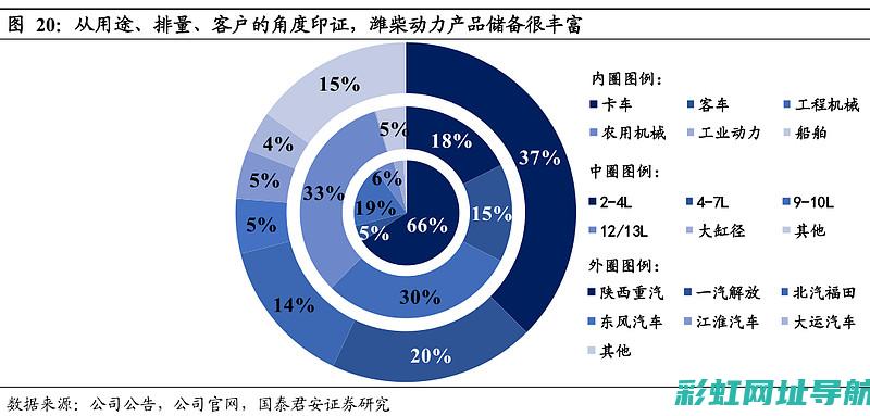 深入了解潍柴WP13发动机技术规格与应用领域 (深入了解潍柴的故事)