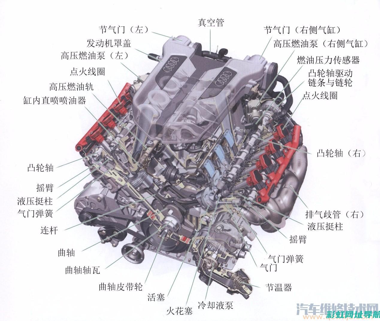 发动机基本构造解析：构造细节及其功能解析 (发动机基本构造)