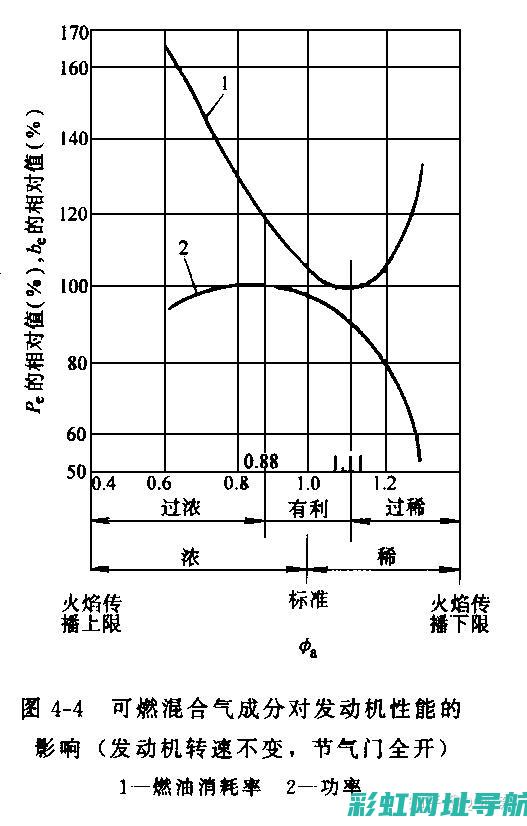 汽油发动机性能核心——压缩比的重要性及作用解析 (汽油发动机性能)