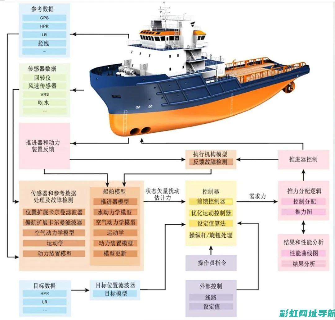 探索未来动力之源：汽车发动机设计的创新与发展 (探索未来动力的句子)