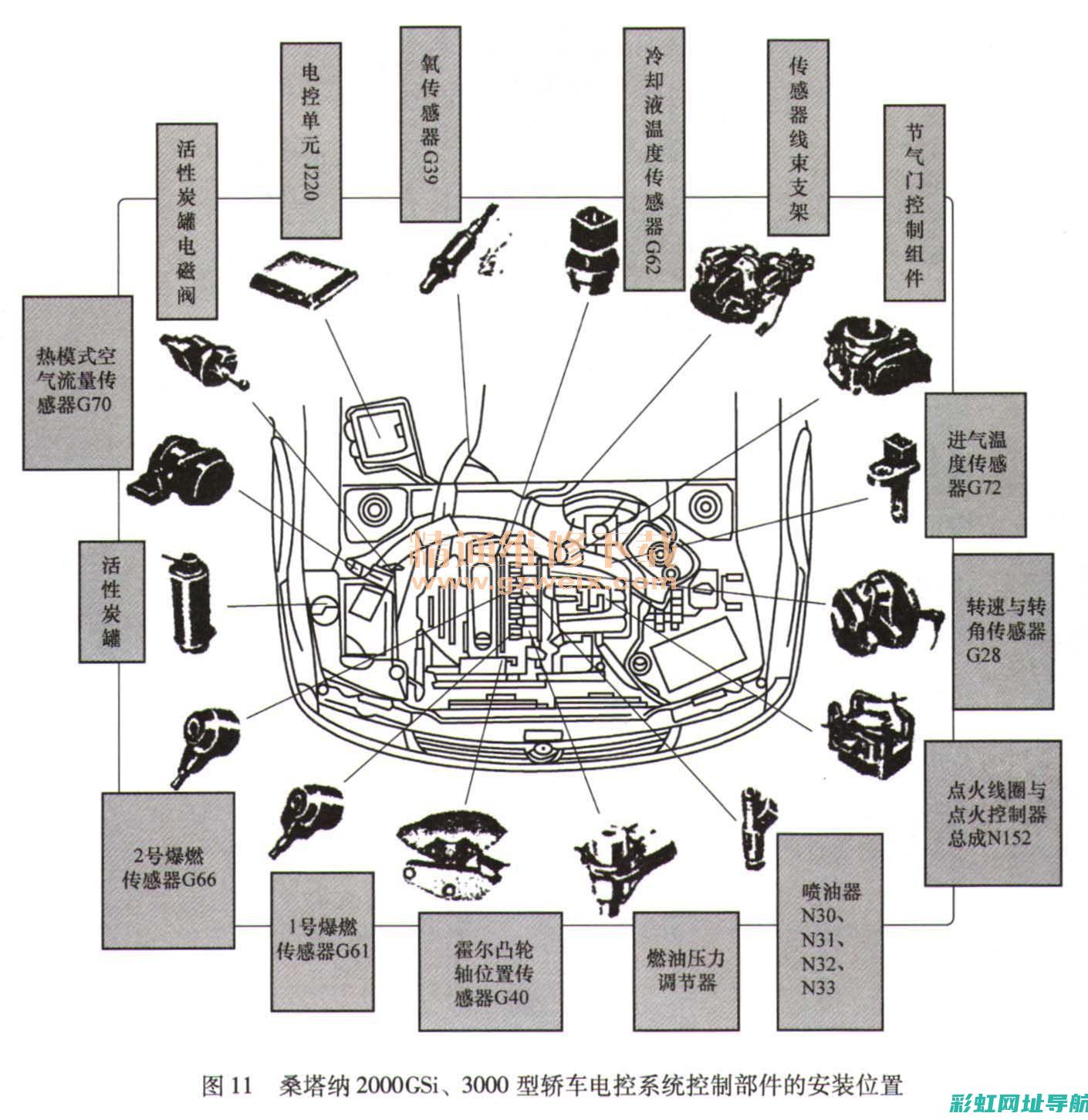 电控发动机传感器技术解析与应用研究 (电控发动机传感器检测实训报告)