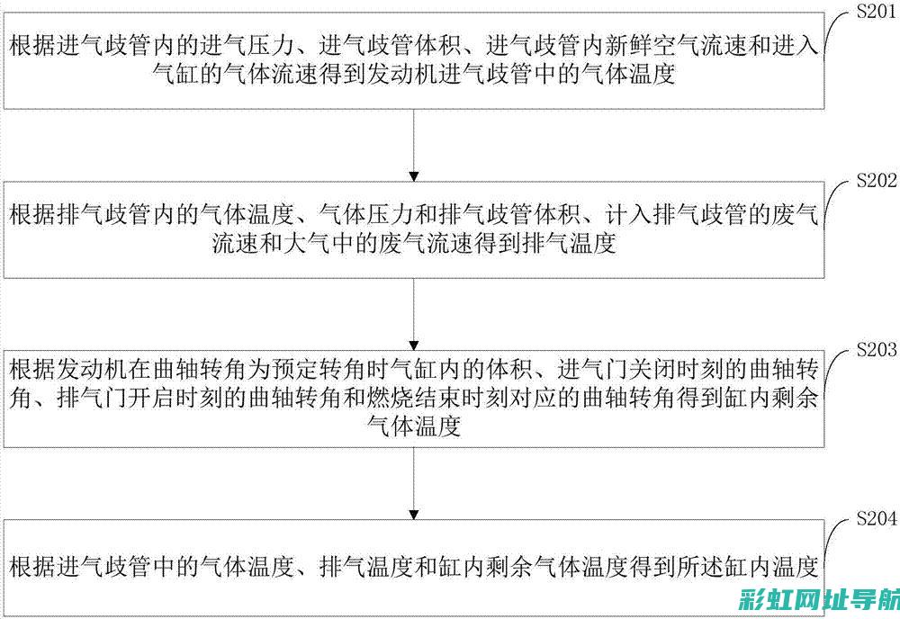 汽车发动机温度过高的原因及应对措施 (汽车发动机温度多少正常)