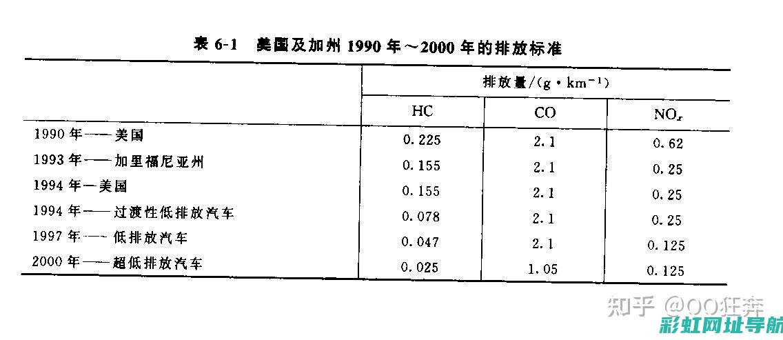 发动机碳污染问题深度解析 (发动机碳污染的症状)