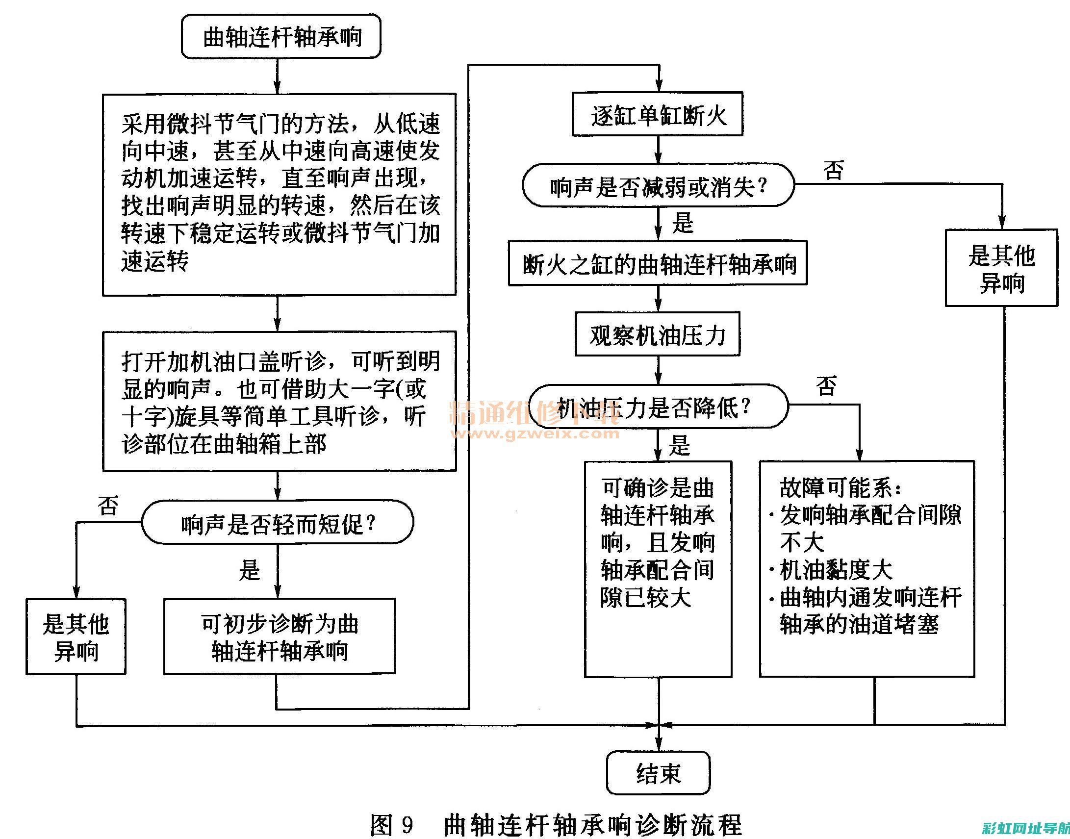 发动机异响解析：煮水声的背后隐藏了什么？ (发动机异响解决方法)