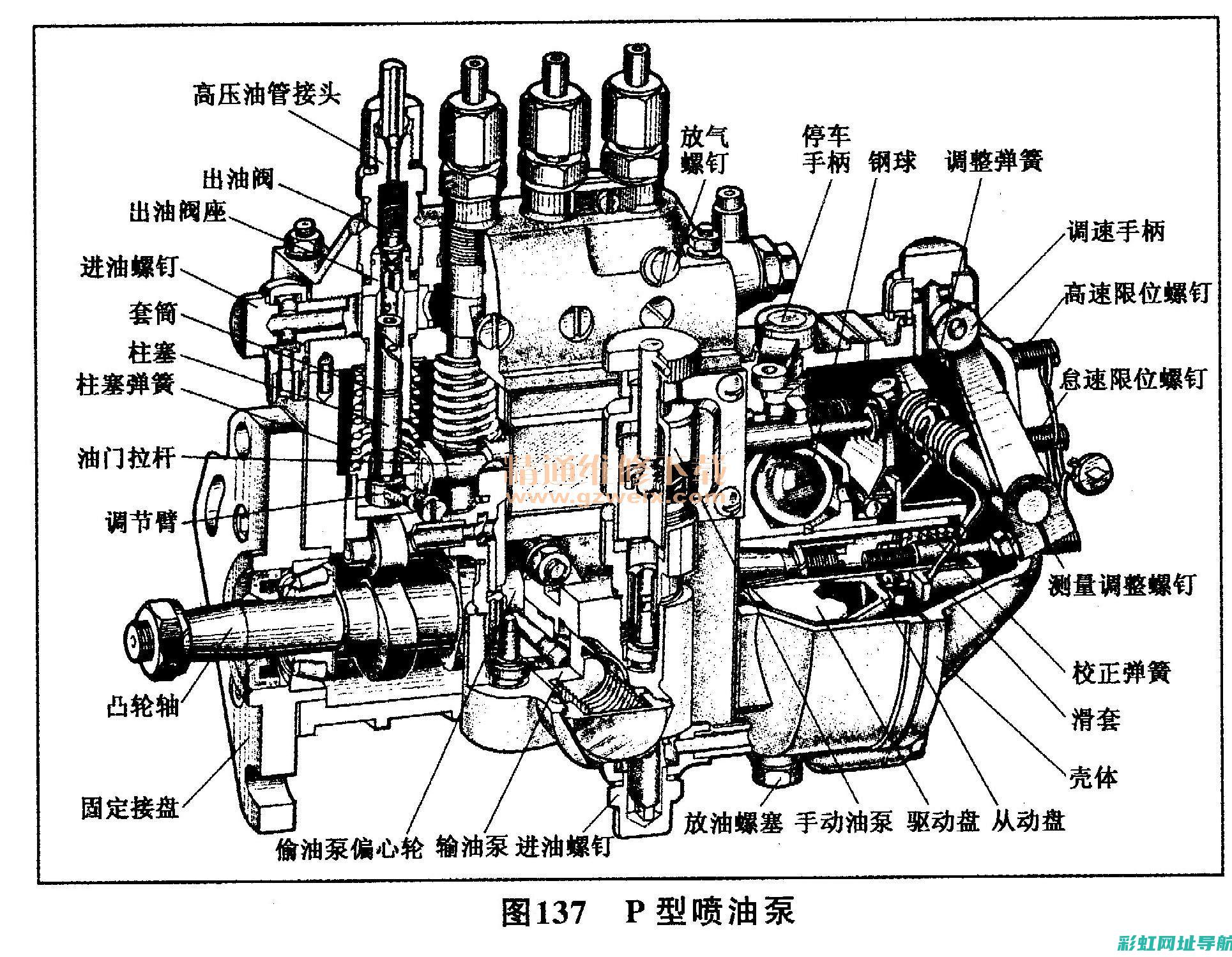 柴油发动机构造详解：从部件到整体的工作机制 (柴油发动机构造)