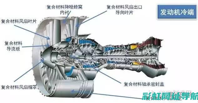 发动机材质大解密：材质差异如何影响性能与寿命？ (发动机材质大全图解)