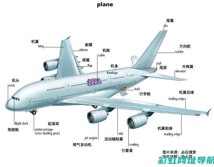 深入了解客机发动机：类型、特点与未来趋势 (客机的相关知识)