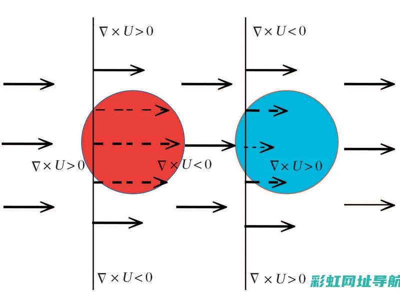 深入解析：涡扇发动机转速的影响因素与优化策略 (涡怎么解释)