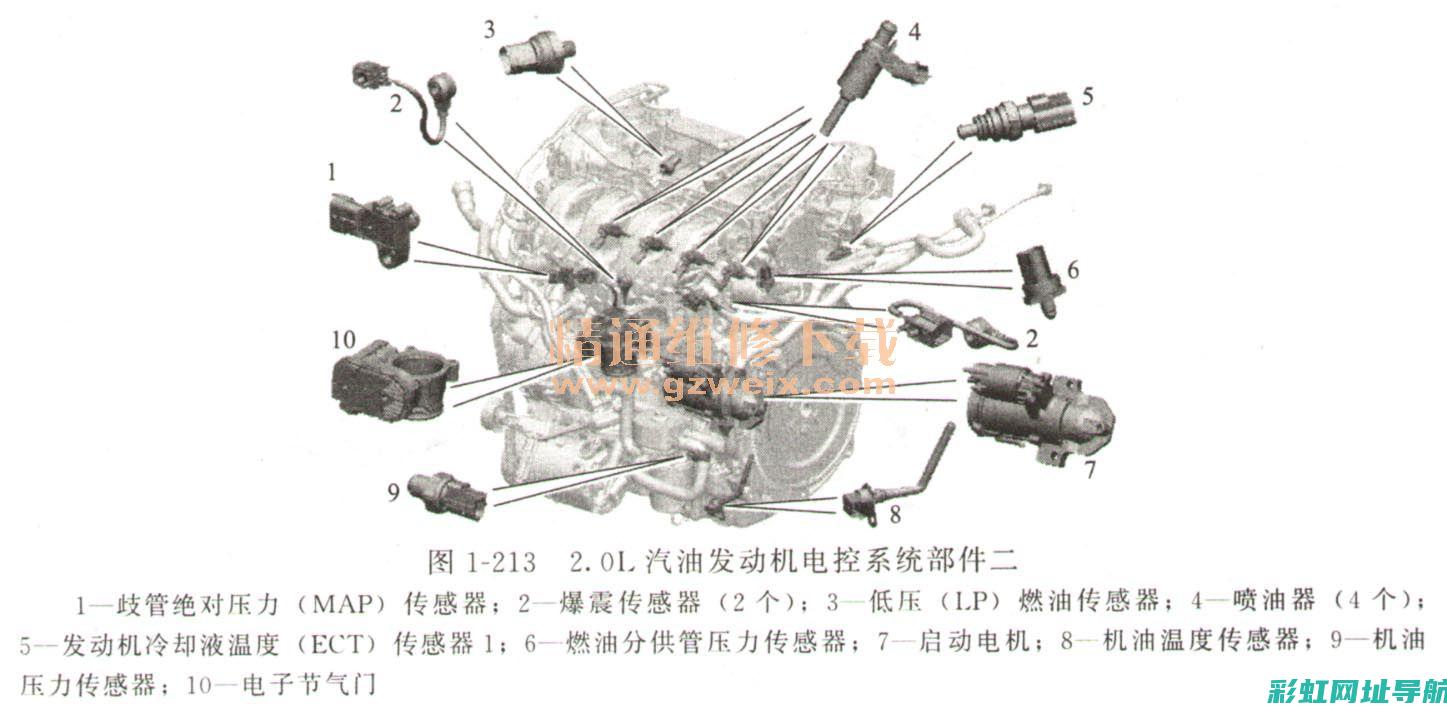 GTDI发动机全面解读：性能表现及市场应用前景 (gtdi发动机)