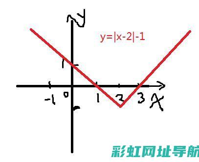 全方位解读x3发动机型号：规格参数与适用领域探讨 (全方位解读新章程PPT)