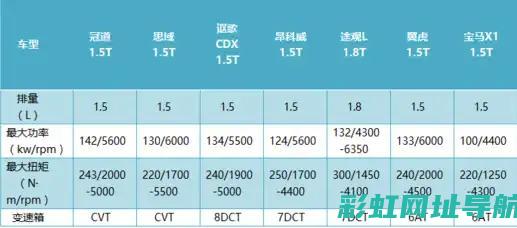 冠道发动机性能解析 (冠道发动机性能参数)