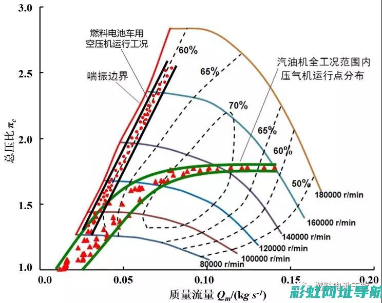 探究发动机燃料的