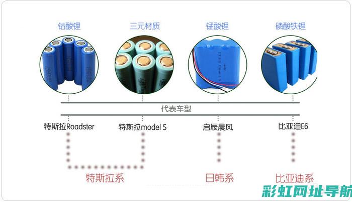 不同类型汽车发动机对比分析：性能、耐用性及适用场景深度探讨 (不同类型汽车分期首付款比例)