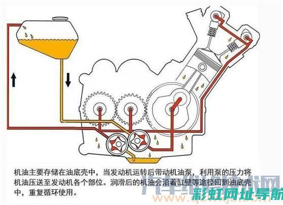 发动机润滑系统全面保养：保障性能，延长使用寿命 (发动机润滑系统清洗有必要做吗)