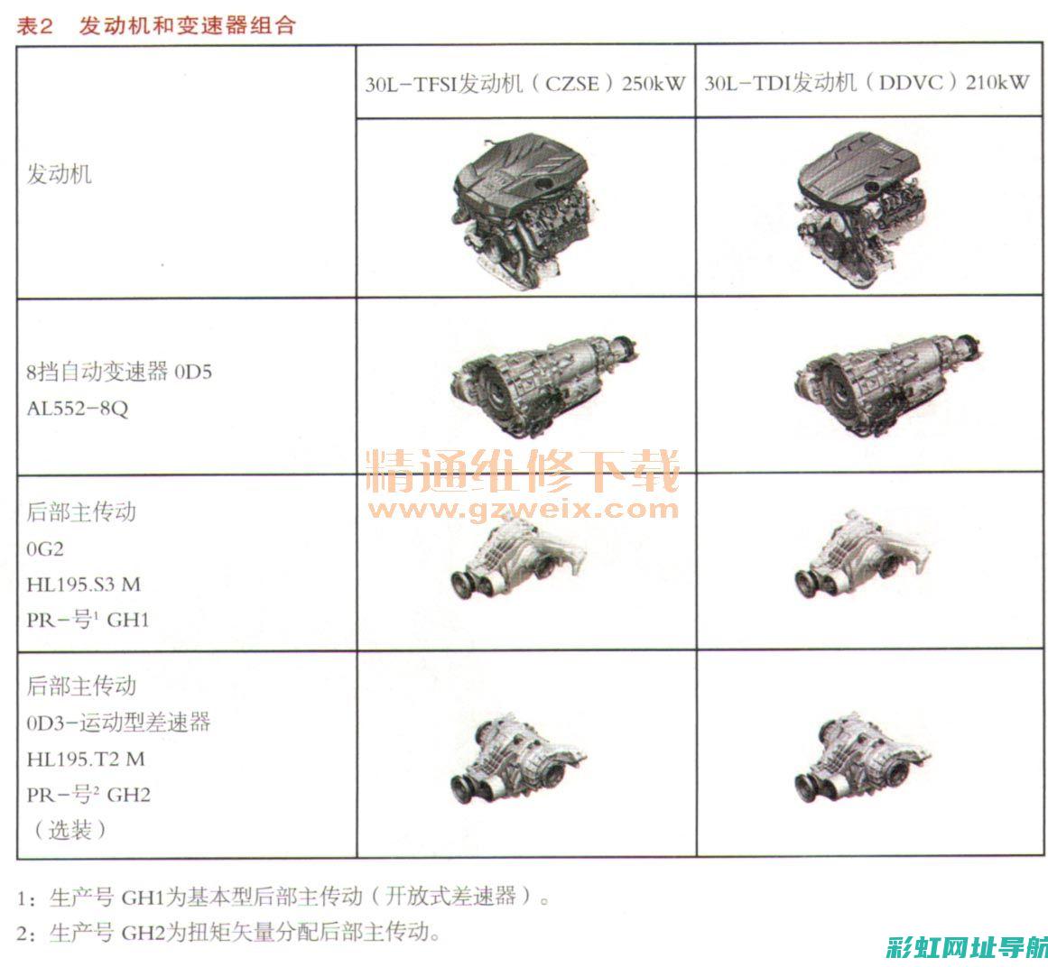 揭秘a8发动机型号系列：性能特点与技术革新 (a8发动机怎么样)