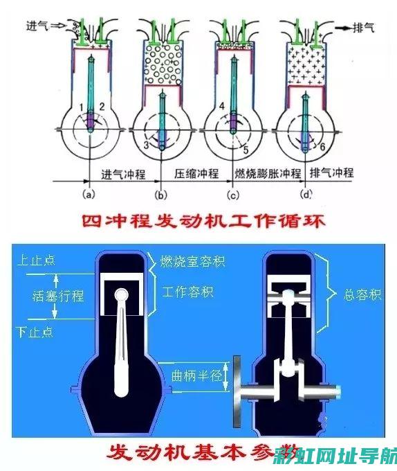 探索两冲程发动机工作原理：高效动力之源 (两冲程 原理)