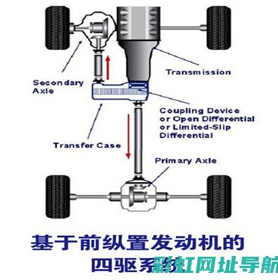 纵置发动机车型：深度解析车辆性能与设计特点 (纵置发动机车型有哪些)