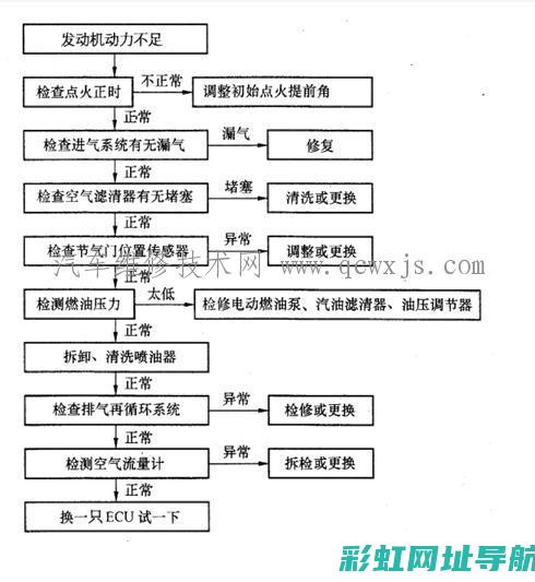 发动机运行不稳定，这些问题可能让你头疼不已 (发动机运行不良的原因有哪些)