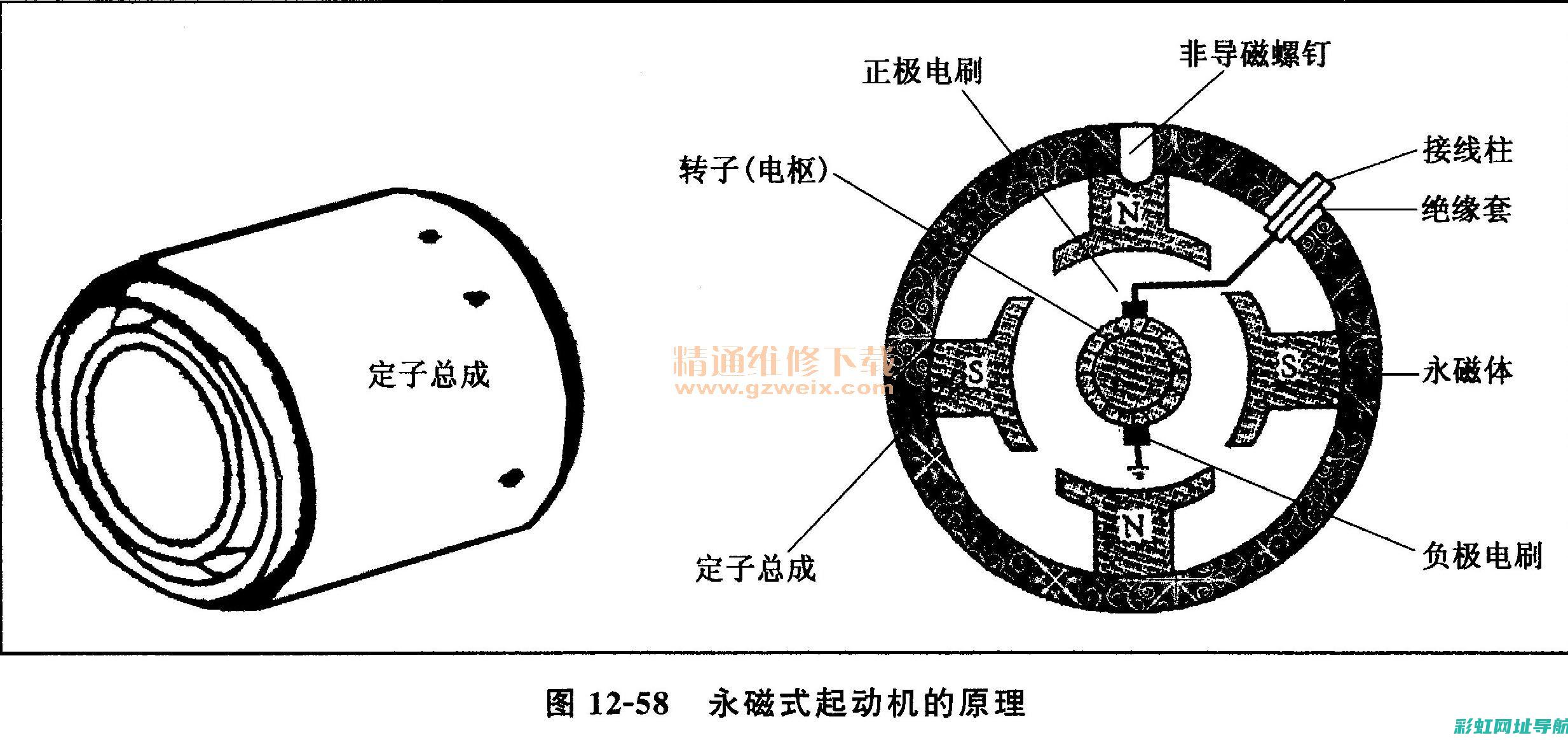 汽车发动机电控系统的工作原理与技术创新 (汽车发动机电脑板坏了的表现)