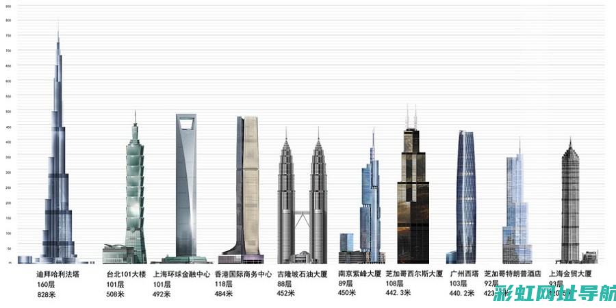 世界最强发动机排名揭晓，谁登顶? (世界最强发动机第一名)