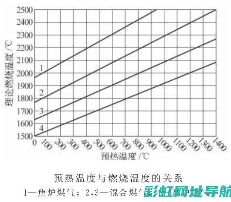 燃烧室温度对发动机性能的影响研究 (燃烧室的温度)