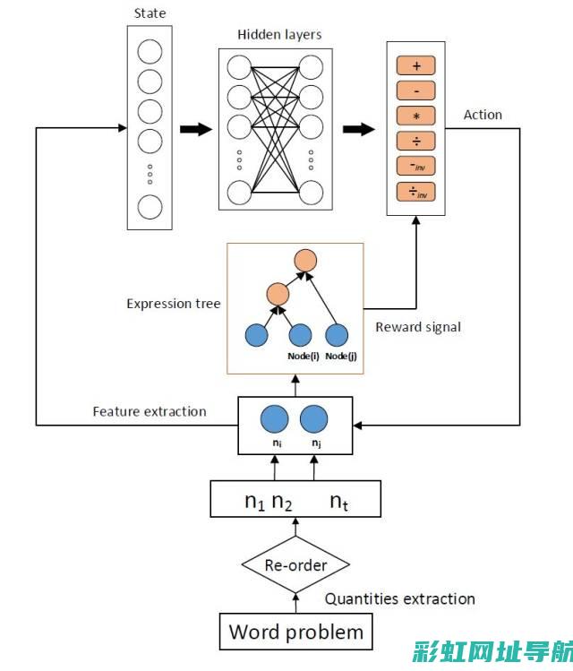 深度解析：K24V6发动机性能、特点与应用 (深度解析:科学体重管理的五大核心步骤)