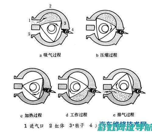 转子发动机优缺点解析：高效动力与复杂结构之间的权衡 (转子发动机优点)