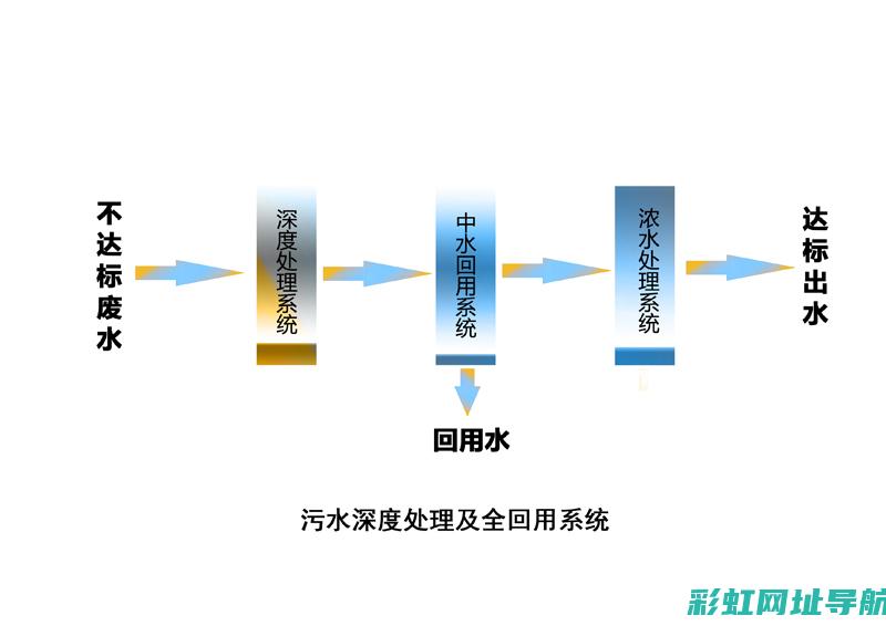 如何深度清洁发动机舱？专业清洗步骤与注意事项 (如何深度清洁皮肤)