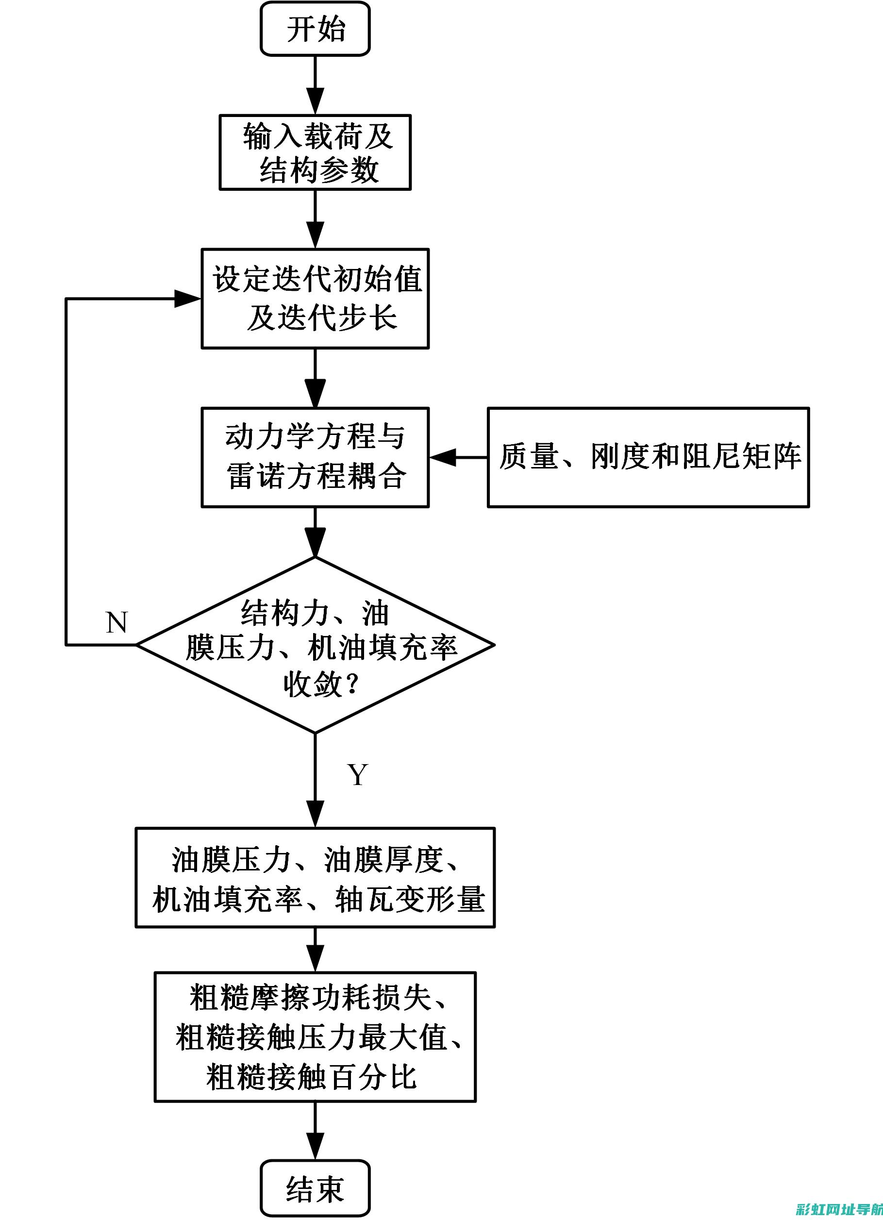 发动机瓦轴详解：构造、性能与应用 (发动机瓦轴详解图)