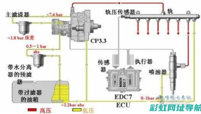 共轨发动机：性能优势与未来趋势 (共轨发动机无法启动的原因)