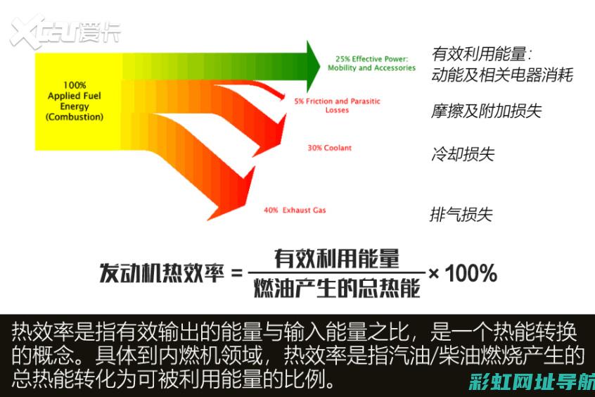 关于发动机功率单位的指南与介绍 (关于发动机功率不足的原因)