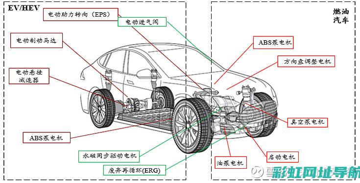 探索磁能发动机技术：革新能源领域的潜力股 (磁能发动机能研究出来吗?)