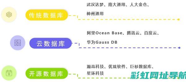 数据库引擎的核心技术与性能优化 (数据库引擎的定义)