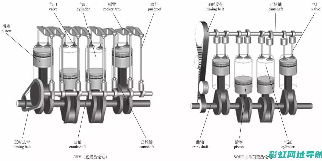 发动机核心结构特性及其工作原理探究 (发动机核心结构是什么)