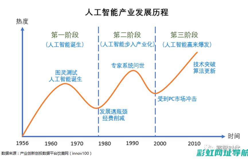 深度探讨：转子发动机寿命延长之道与维护管理技巧 (深度转变)